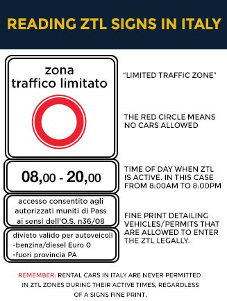 Como identificar as zonas ZTL ao dirigir na Itália